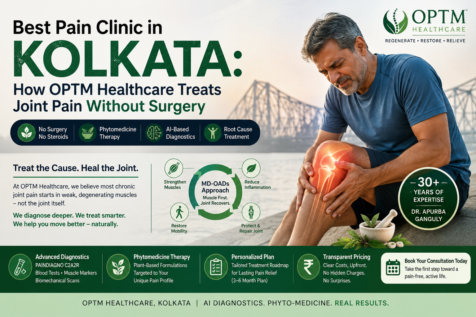 Best Pain Clinic in Kolkata: How OPTM Healthcare Treats Joint Pain Without Surgery